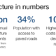 Source WEF World Economic Forum