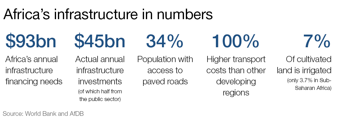 Source WEF World Economic Forum